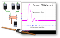 Ground Line EMI Filters for Facility